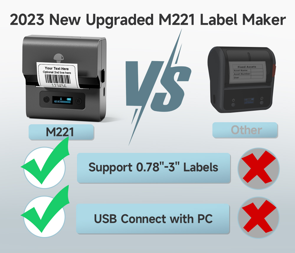 Real Phomemo M221 3inch Waterp - Label Maker 评论和价格