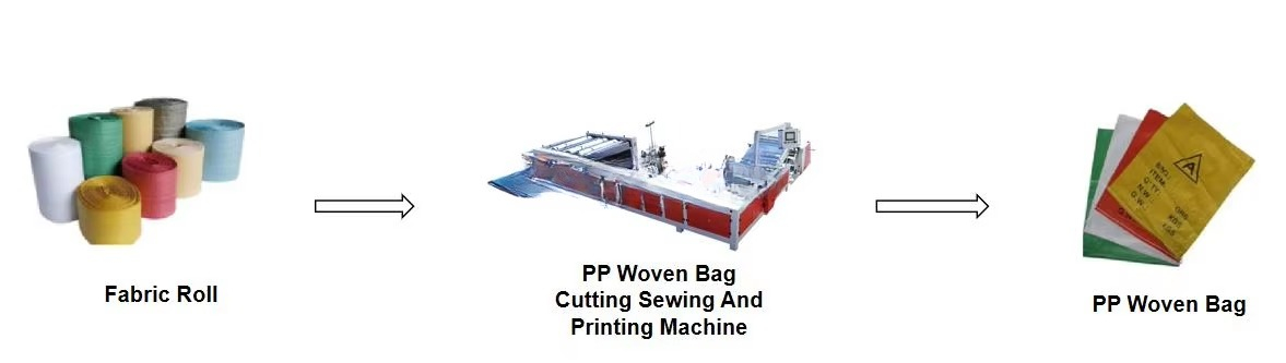 Polythene Jute pp Mylar Plasti - Printer Paper 评论和价格
